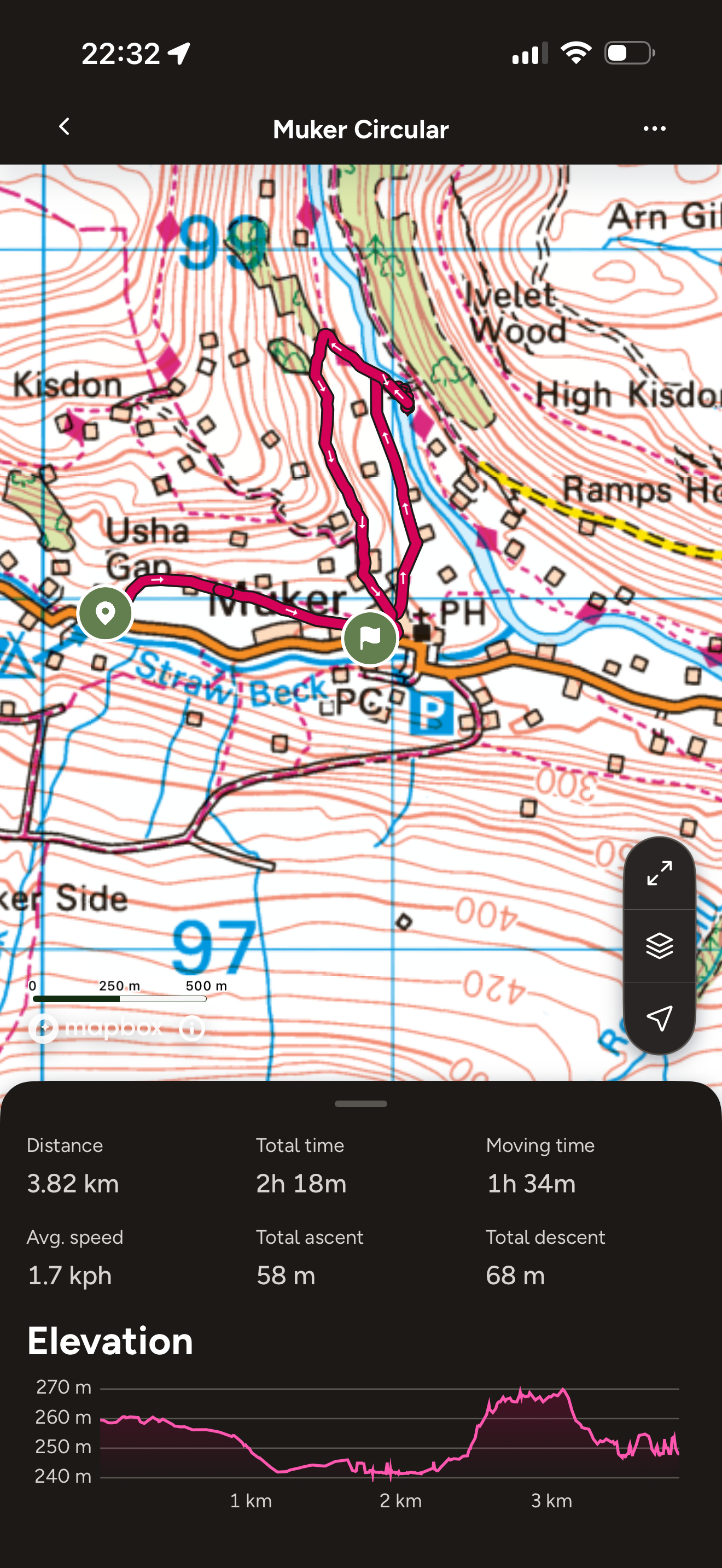 Ordnance survey route on map