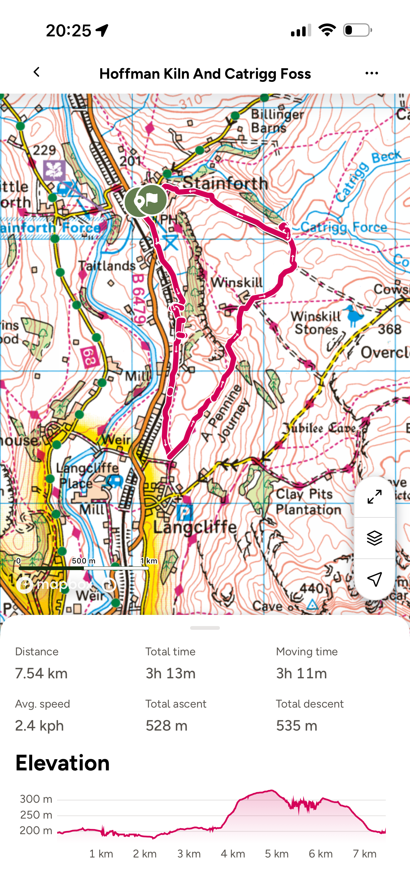 ordnance survey map of route for catrigg force