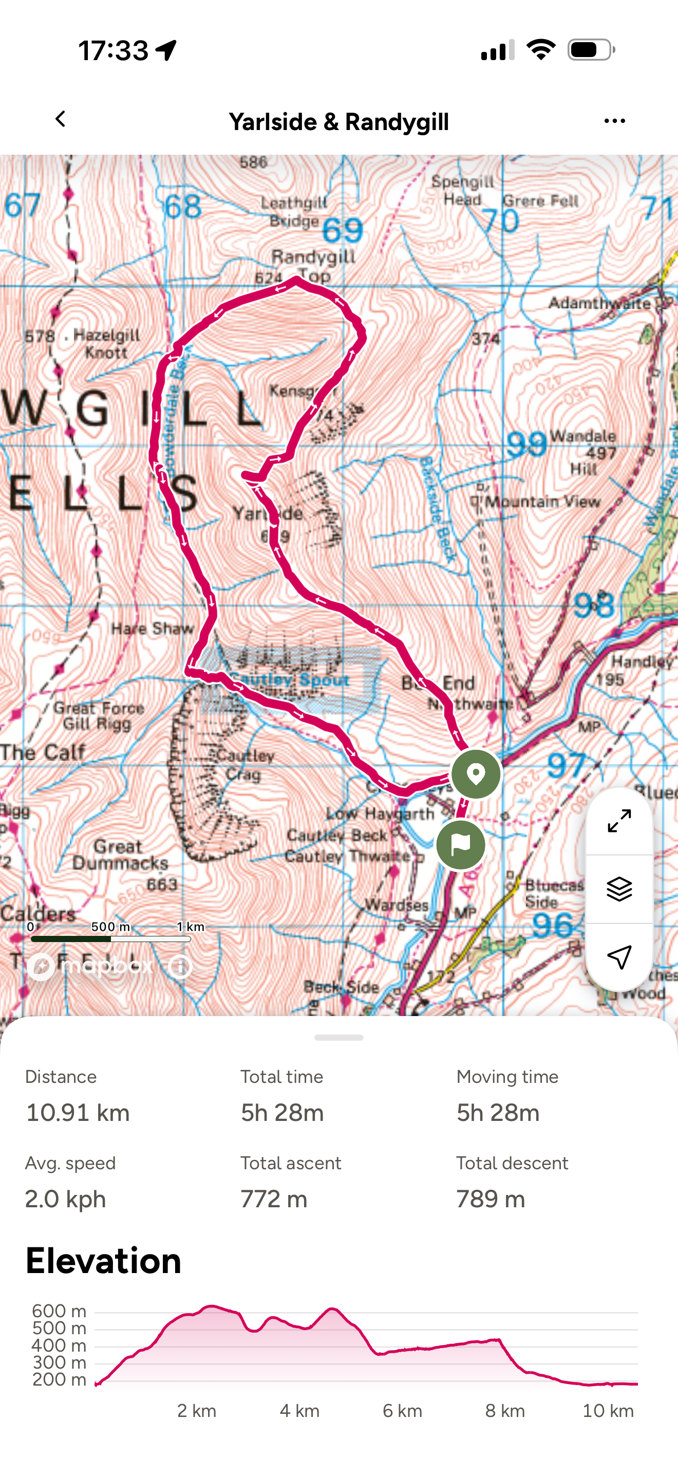 Ordnance survey map of route across Yarlside and Randygill Top