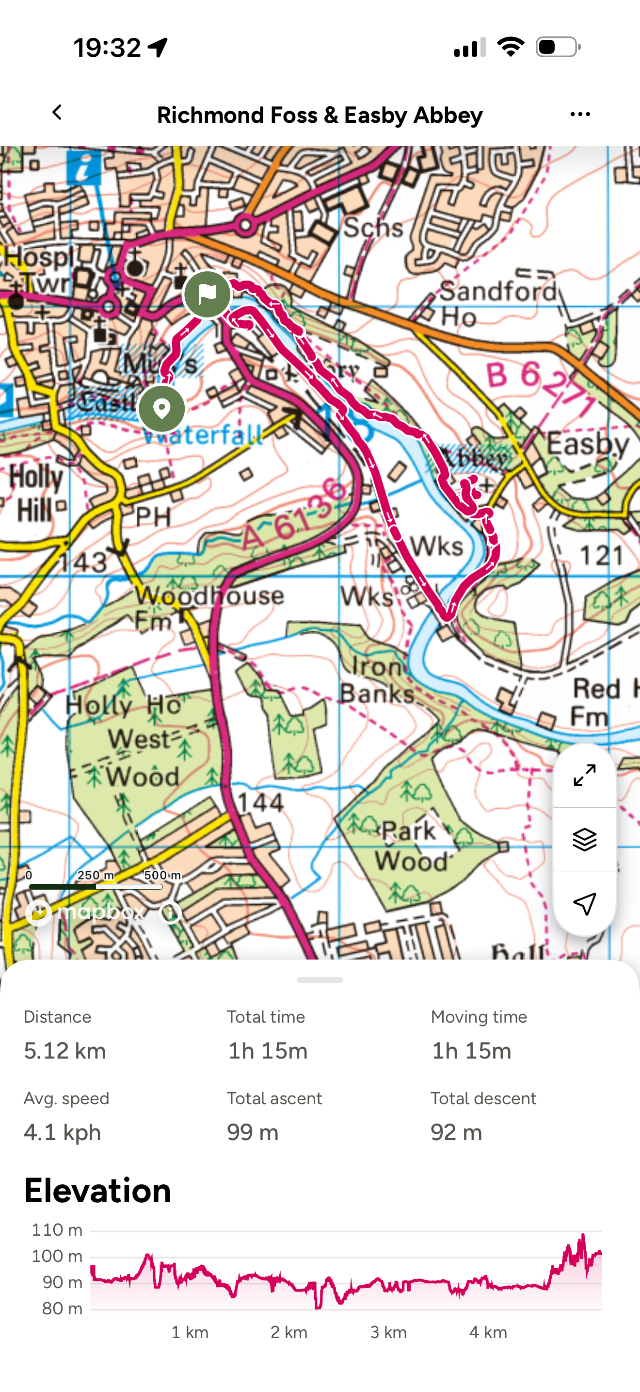 Route of a walk marked on an OS map