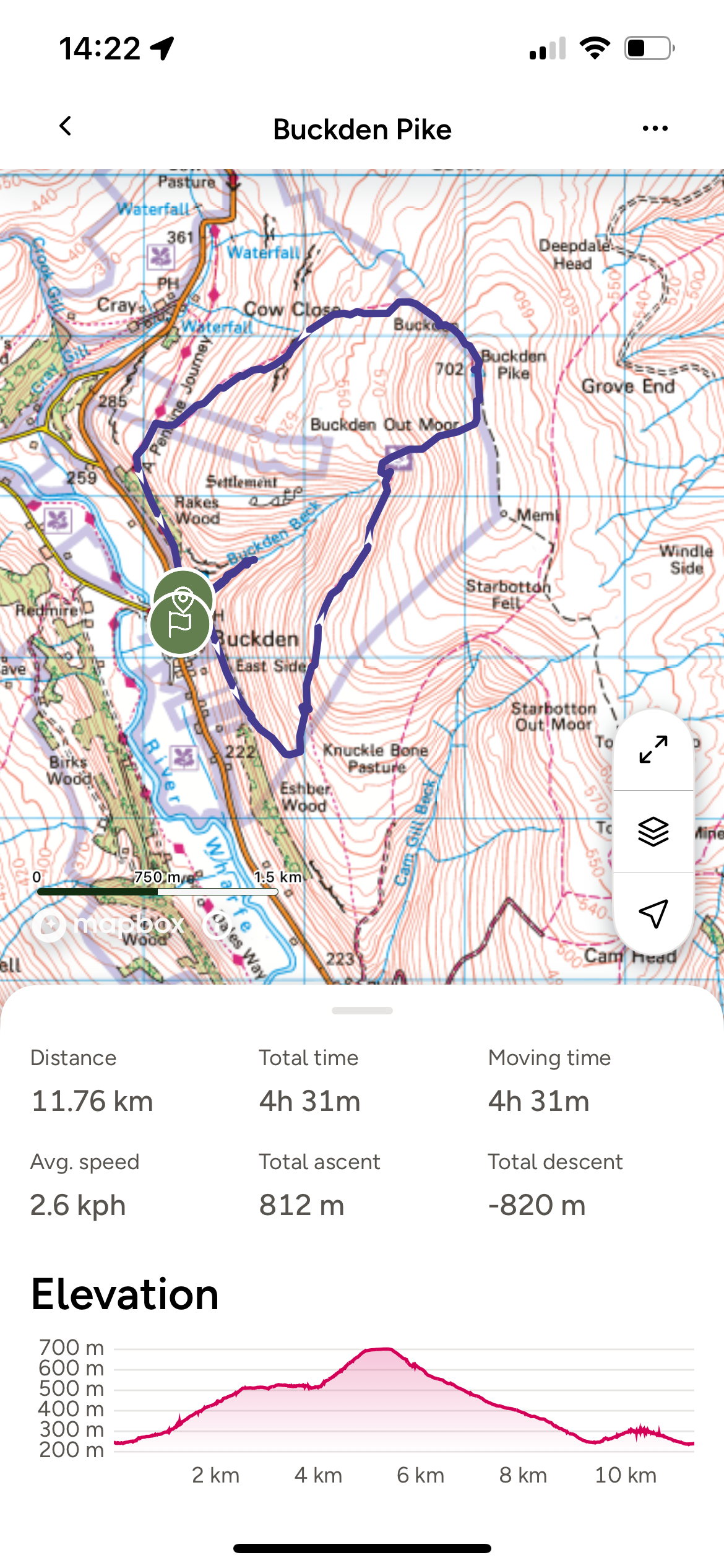 Ordnance Survey map of Buckden Pike