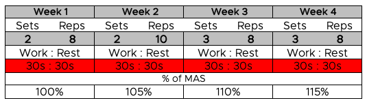 What to do with your fitness test score — FEEPO - Women's Rugby ...