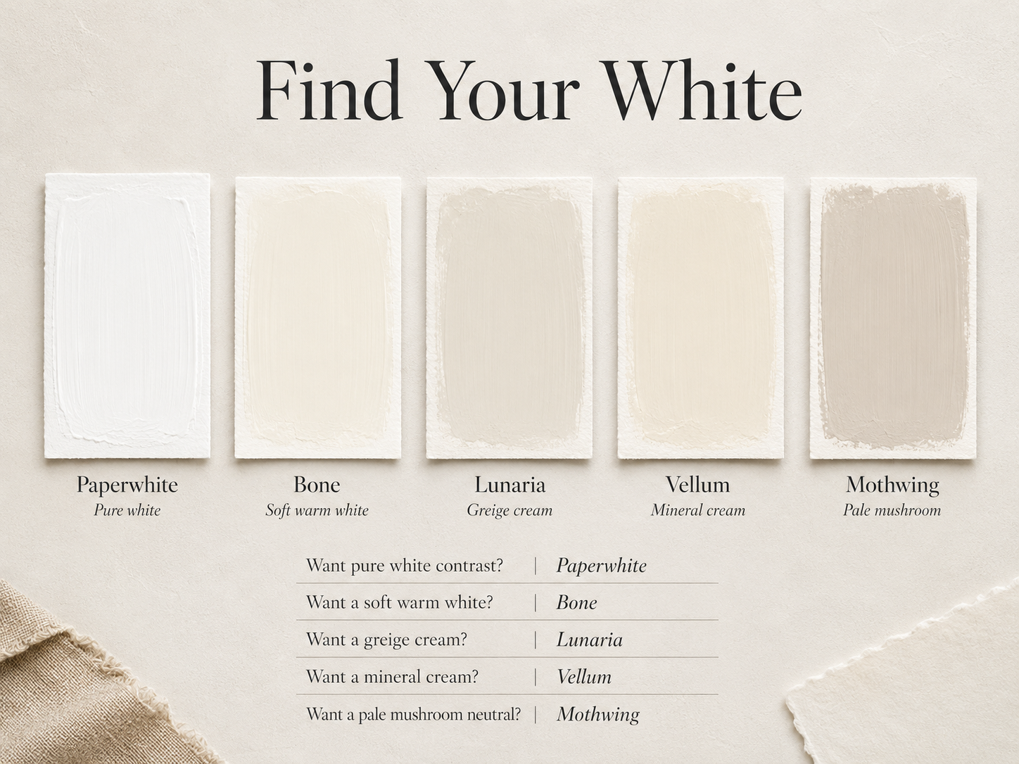 A comparison of five Mélange Paints white and light neutral colors: Paperwhite pure white, Bone soft warm white, Lunaria greige cream, Vellum mineral cream, and Mothwing pale mushroom.