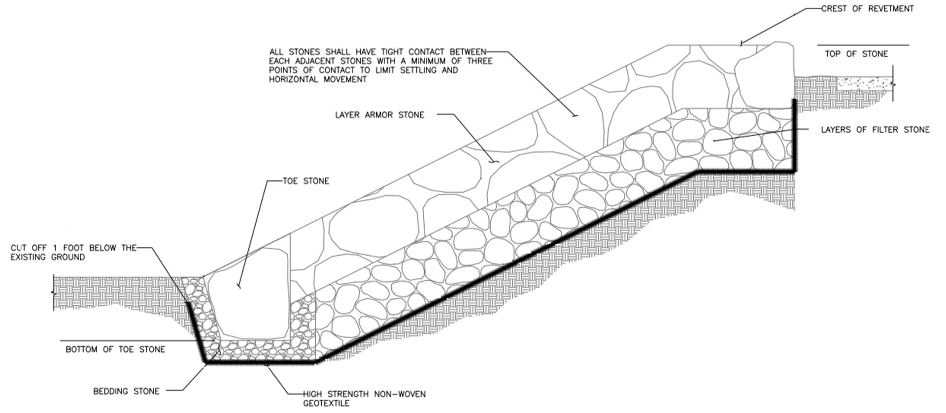 Rock Solid How Armor Stones Provide A Natural Defense Against Coastal 