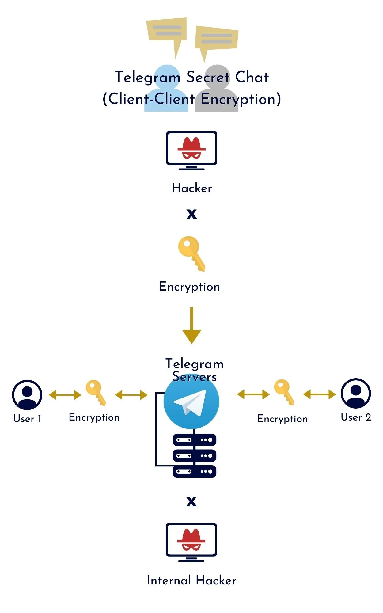 Lyra Crow Telegram: The Untold Benefits - sukngje