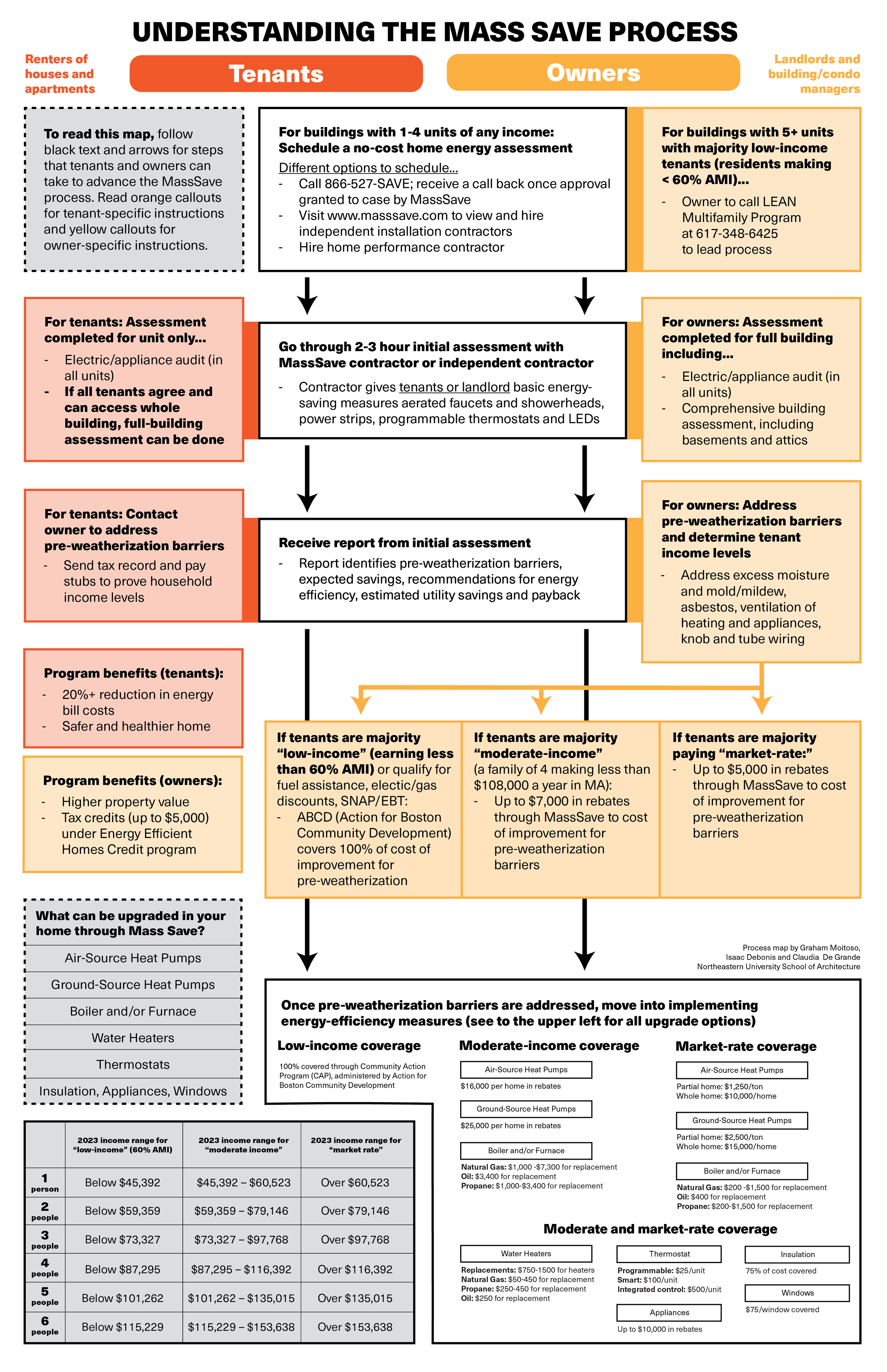 MassSave process mapping.png