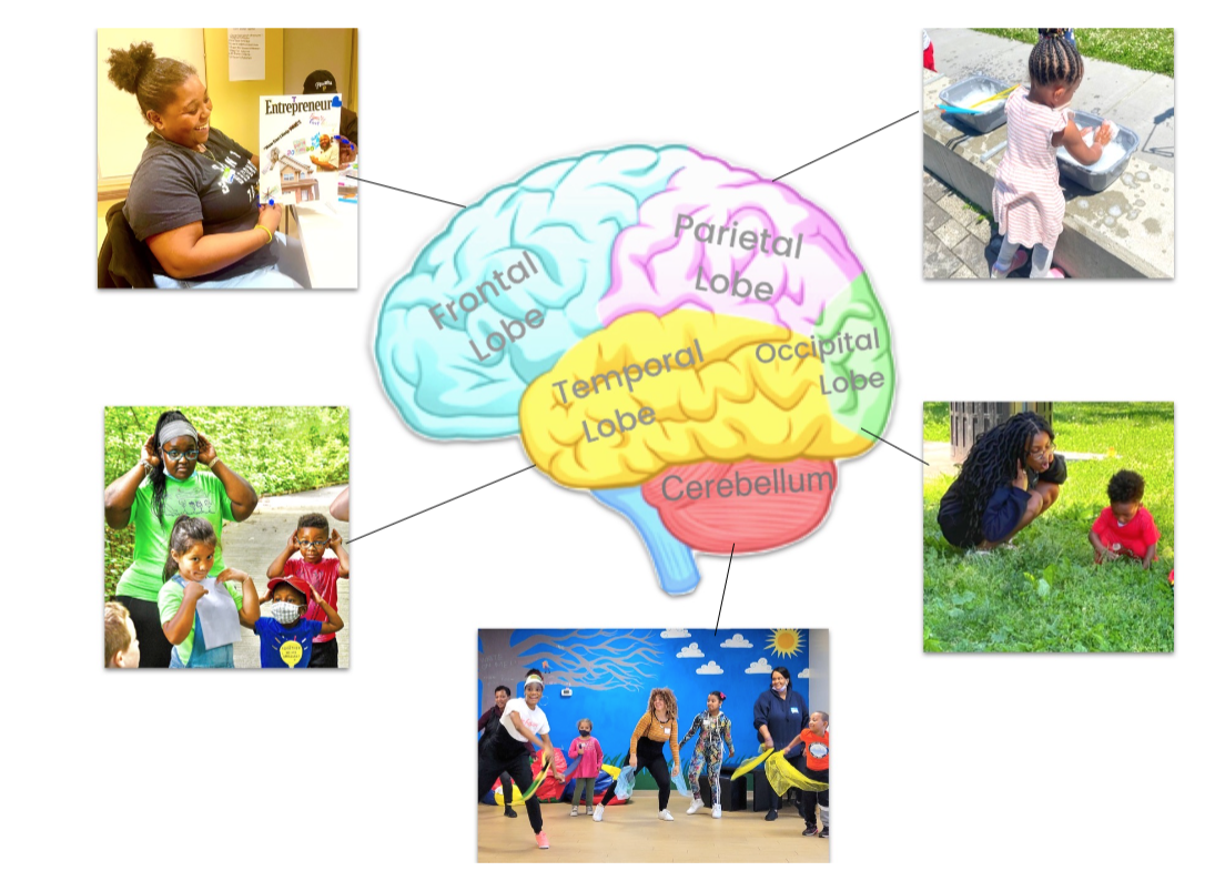 Kiss your brain…. — First Teacher