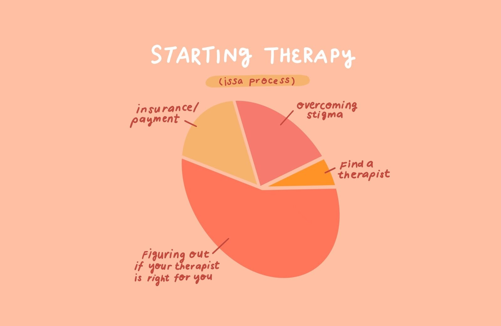 Starting Therapy- Claiming Healing