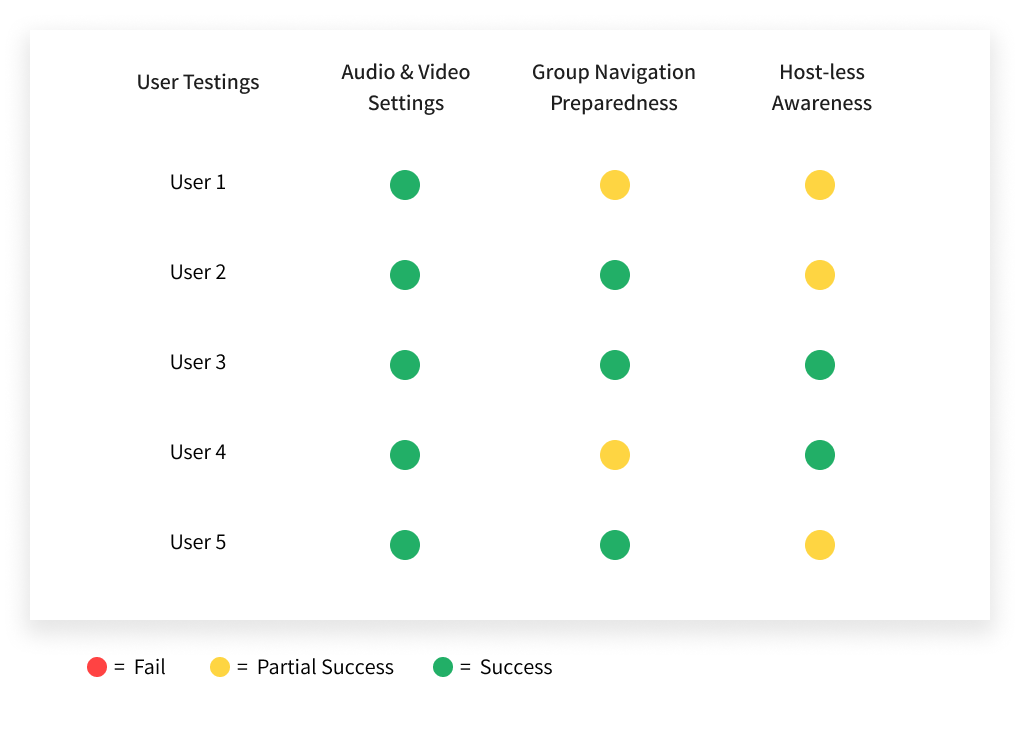 User Testing.png