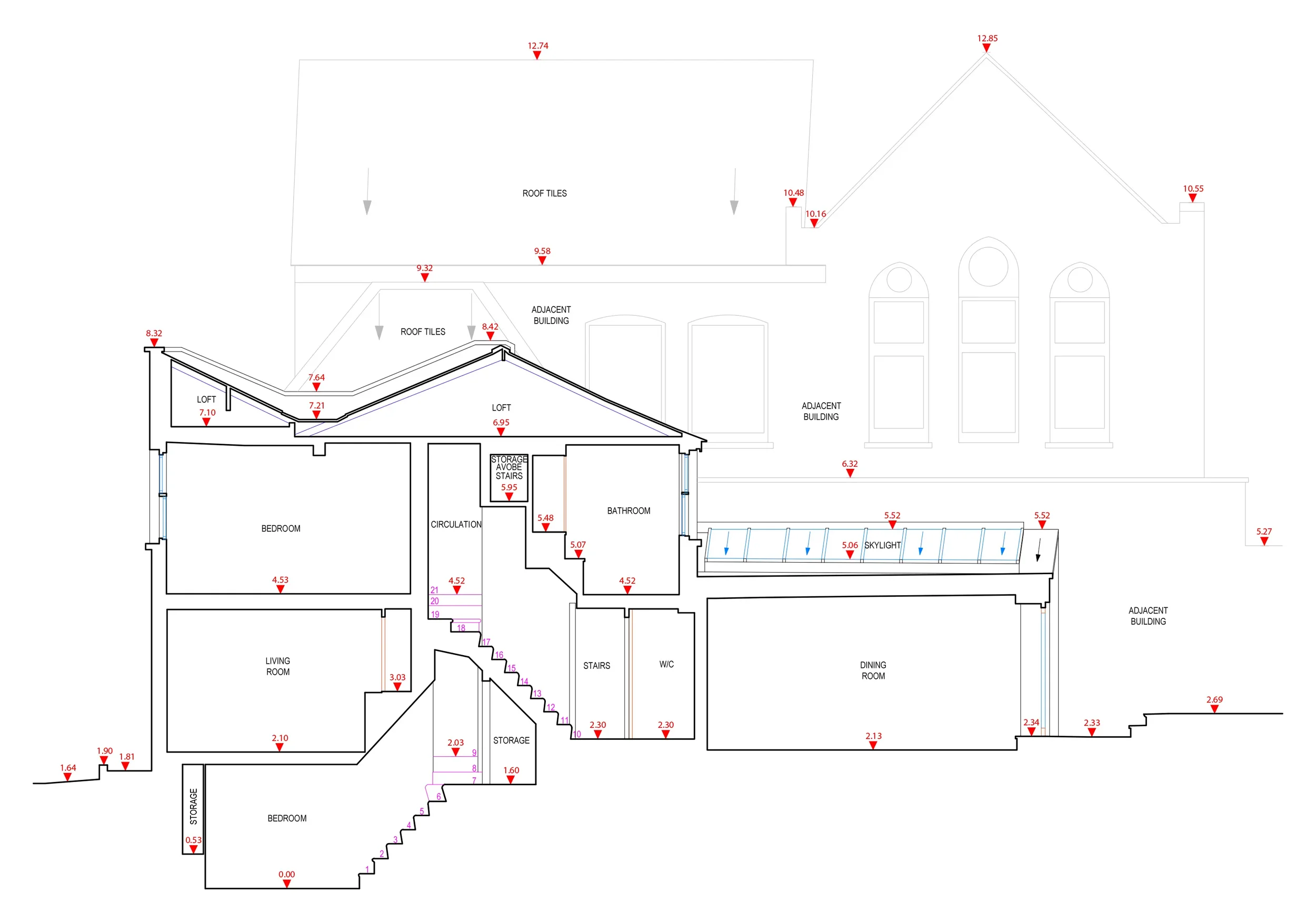 Do I really need a dimensional survey?