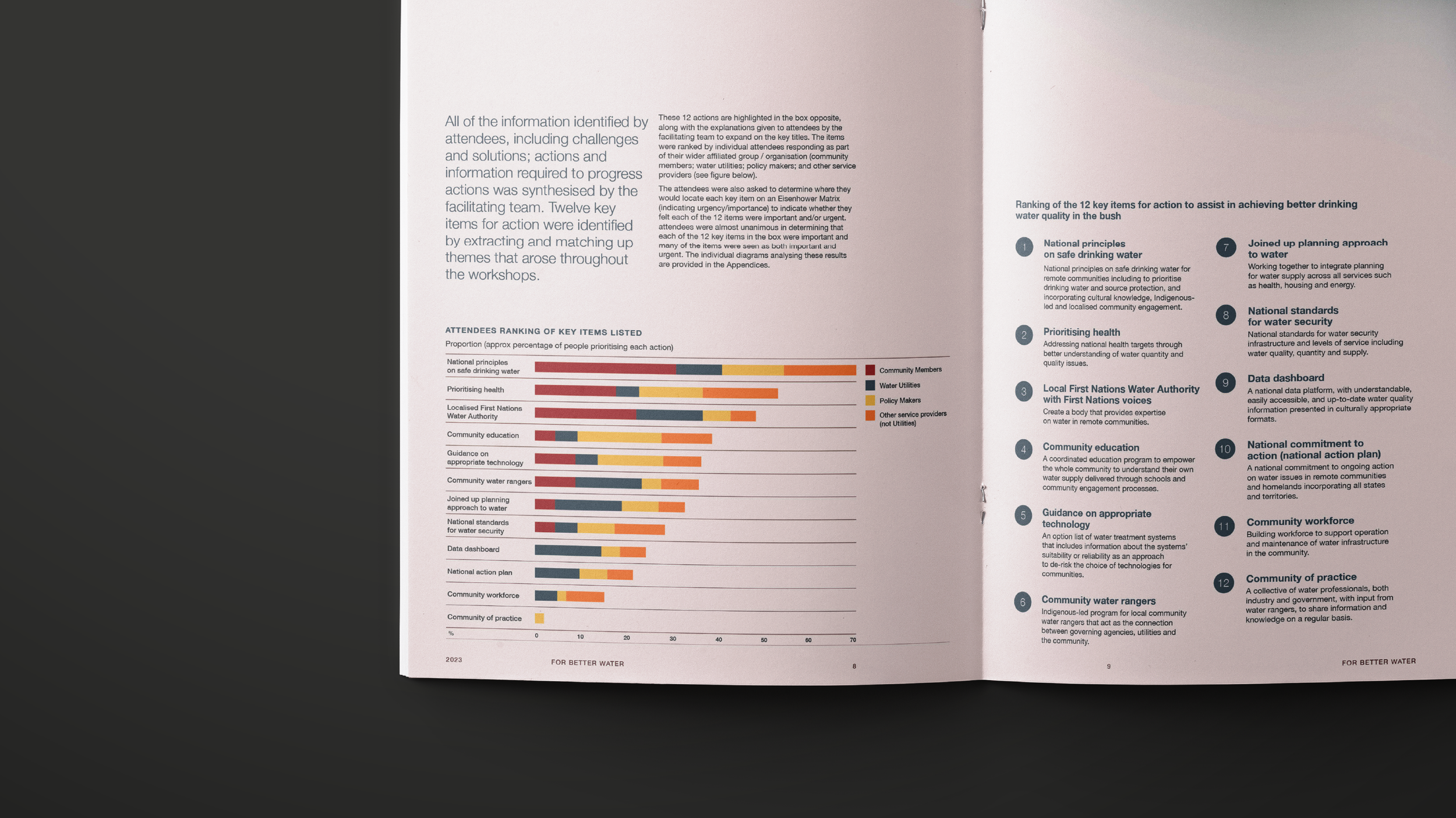 WDM Website_GOYDER_Water quality report 2023-09.png