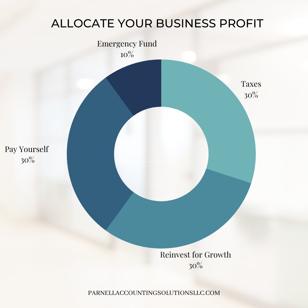 Everything that makes money should have its own separate budget such as your household and your business.

Use this posting as a rule of thumb to make your money work for you. Be careful not to take all the money out of your business. 

Our intention