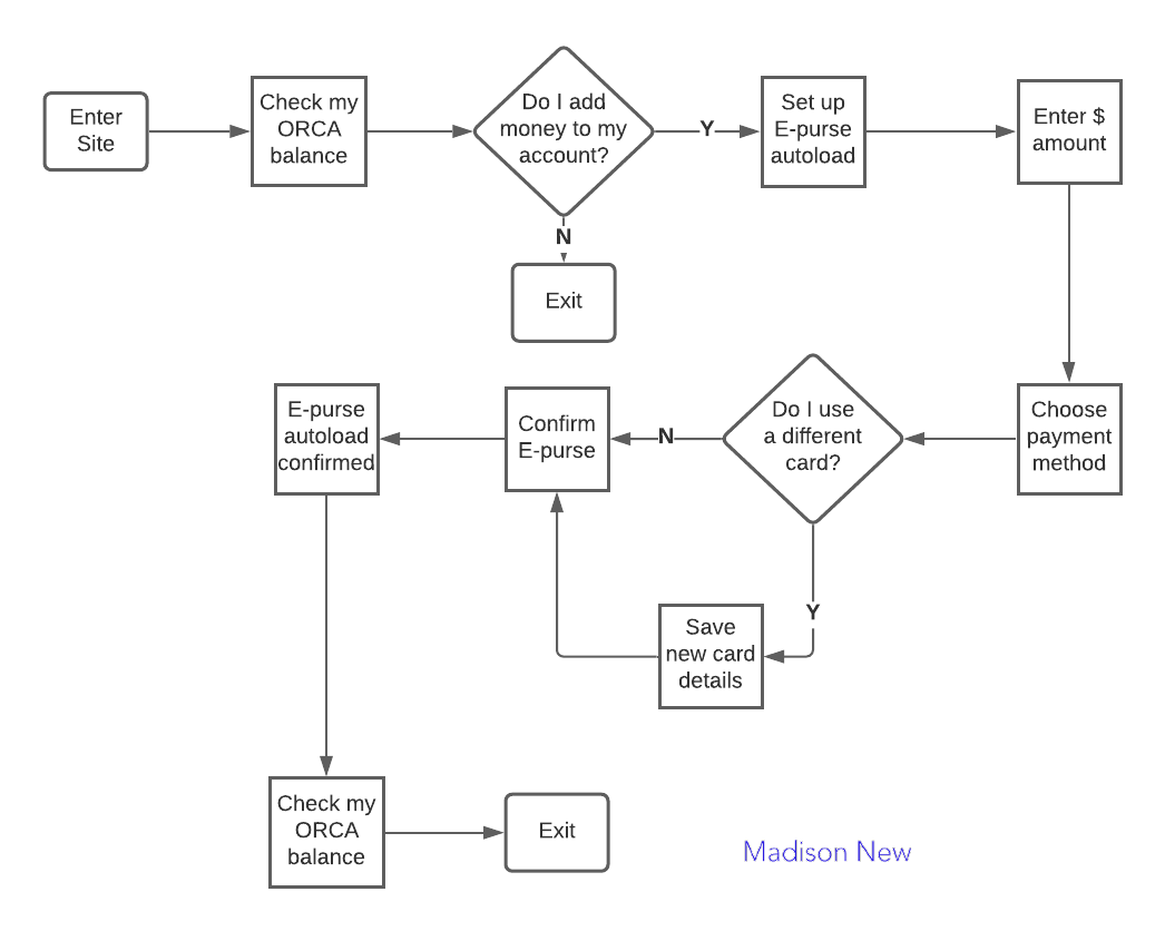 ORCA_MADISONAfterWIX-5.png