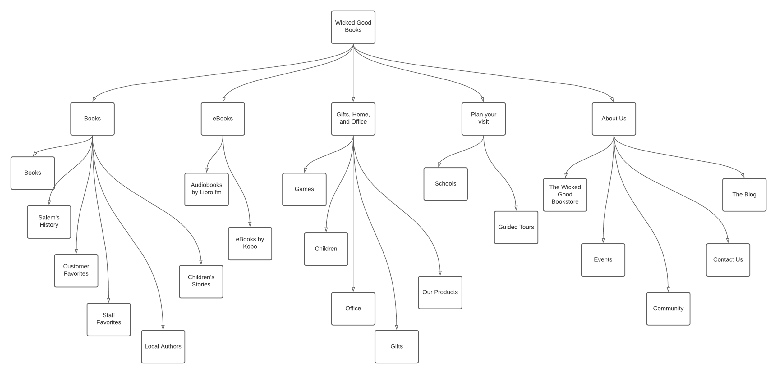 Blank diagram-11.png