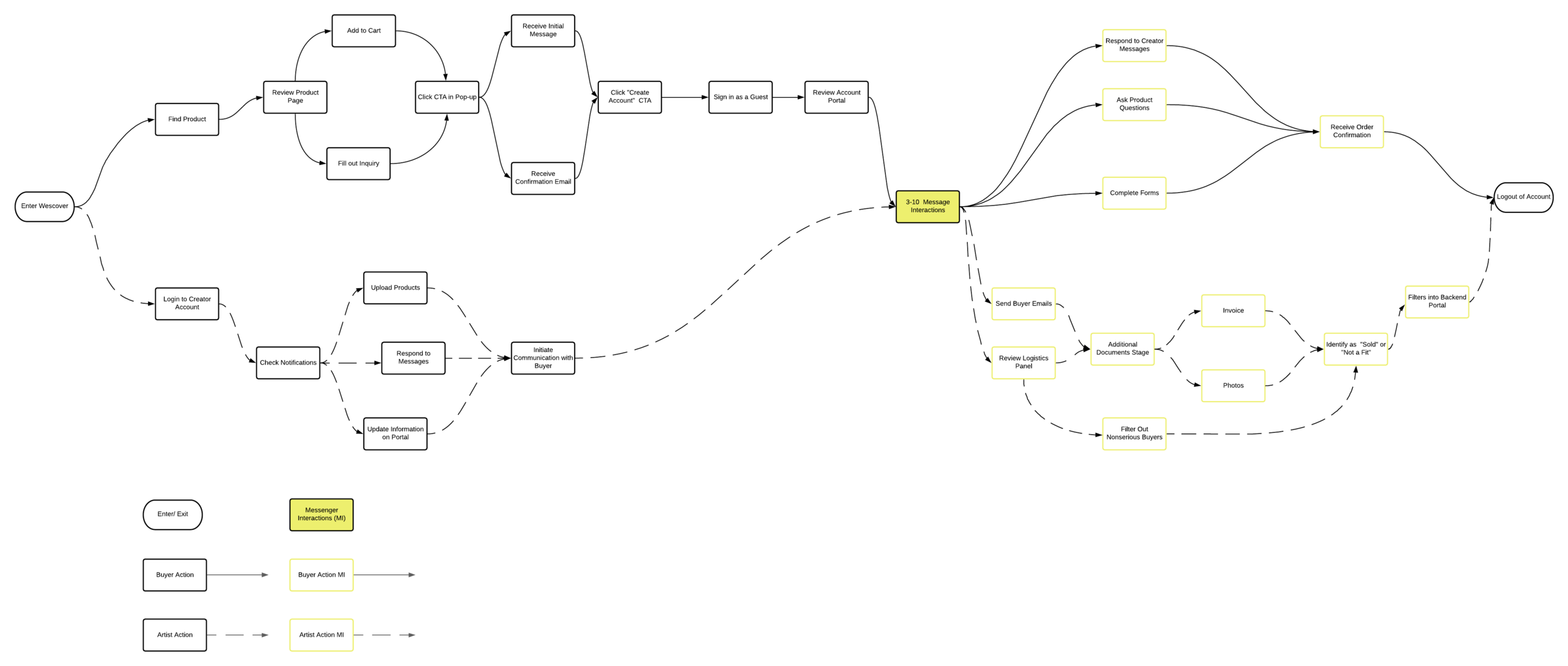 Blank diagram-26.png