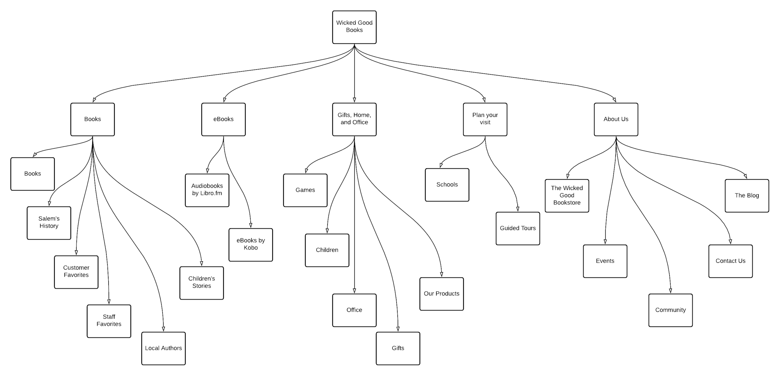 Blank diagram-40.png
