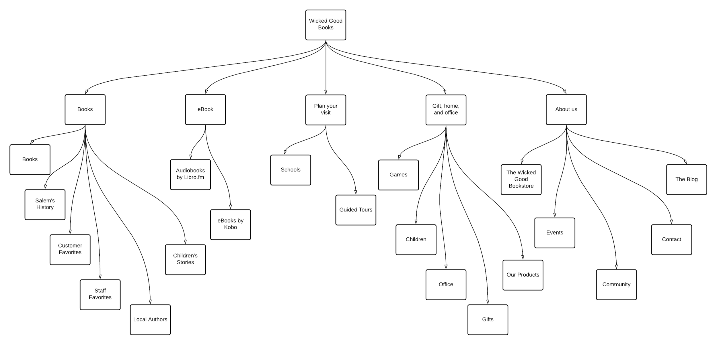 Blank diagram-84.png