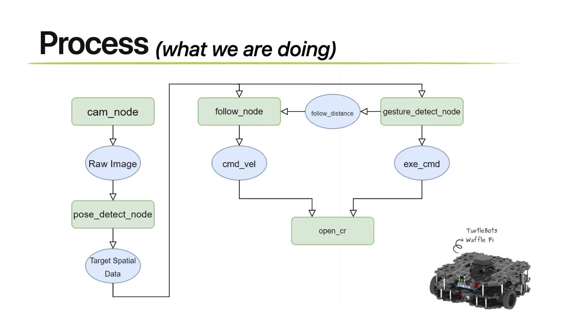 ROS Follow.007.jpeg