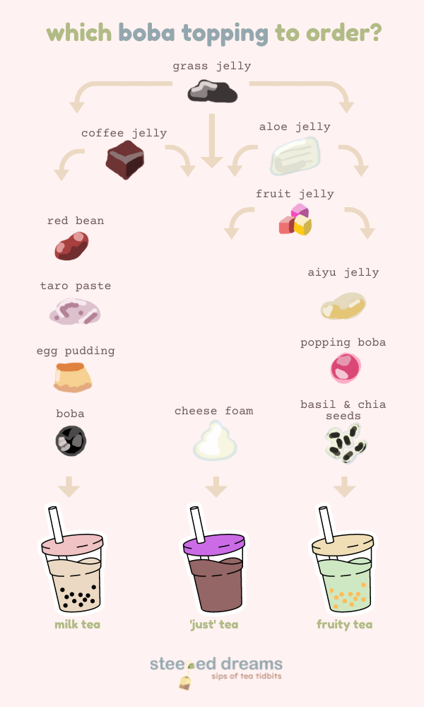 A Guide to Bubble Tea