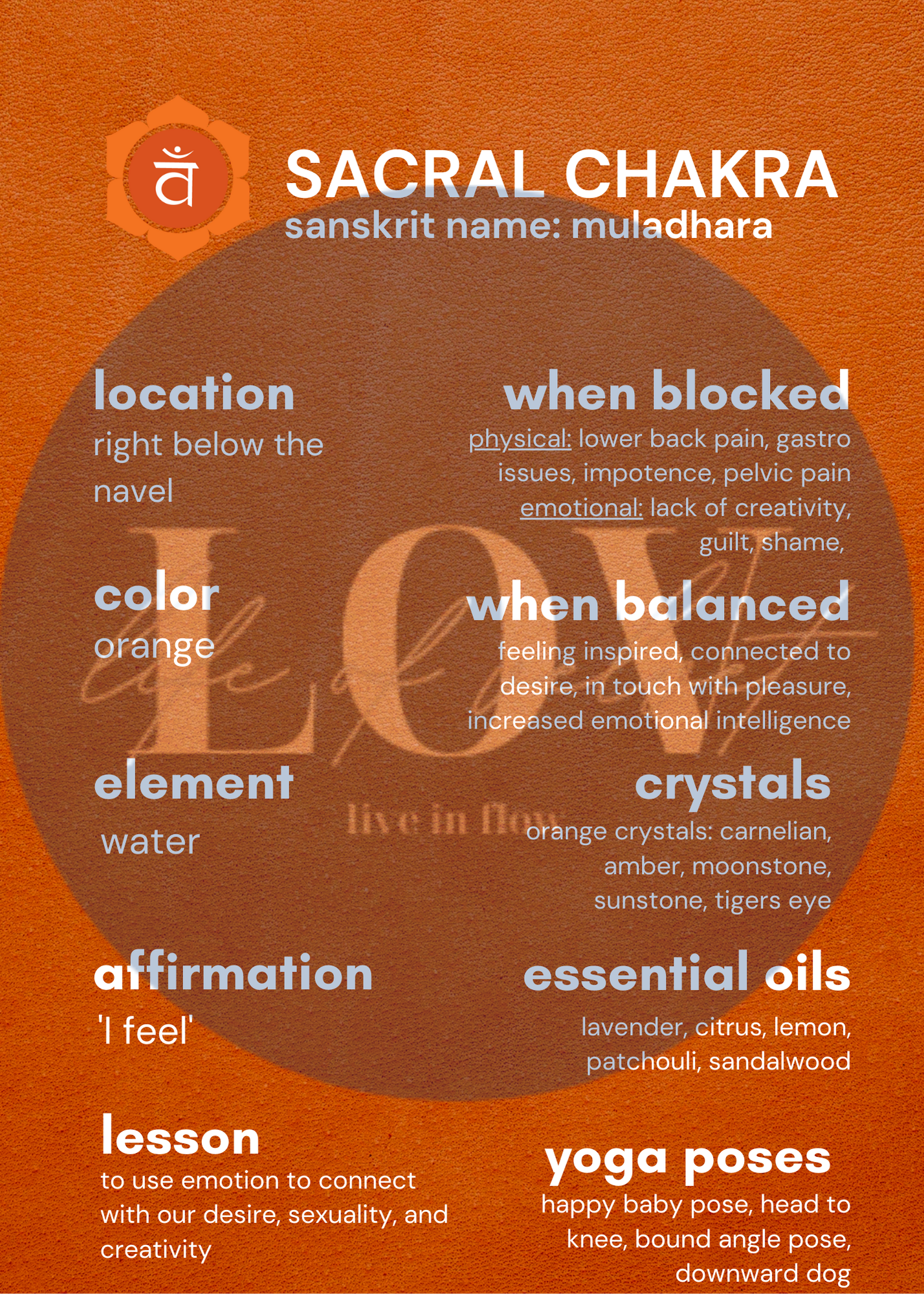 Sacral Example Card.png