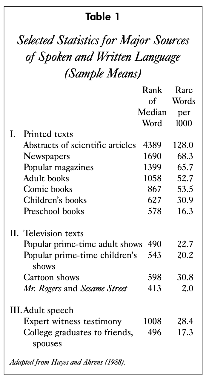 Hayes & Ahrens (1988)