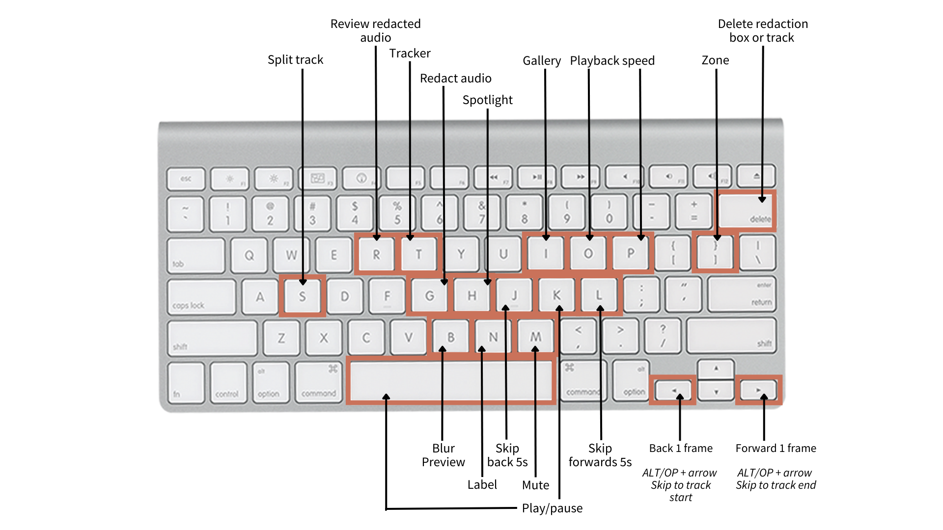 Secure Redact Help: Keyboard shortcuts — SecureRedact