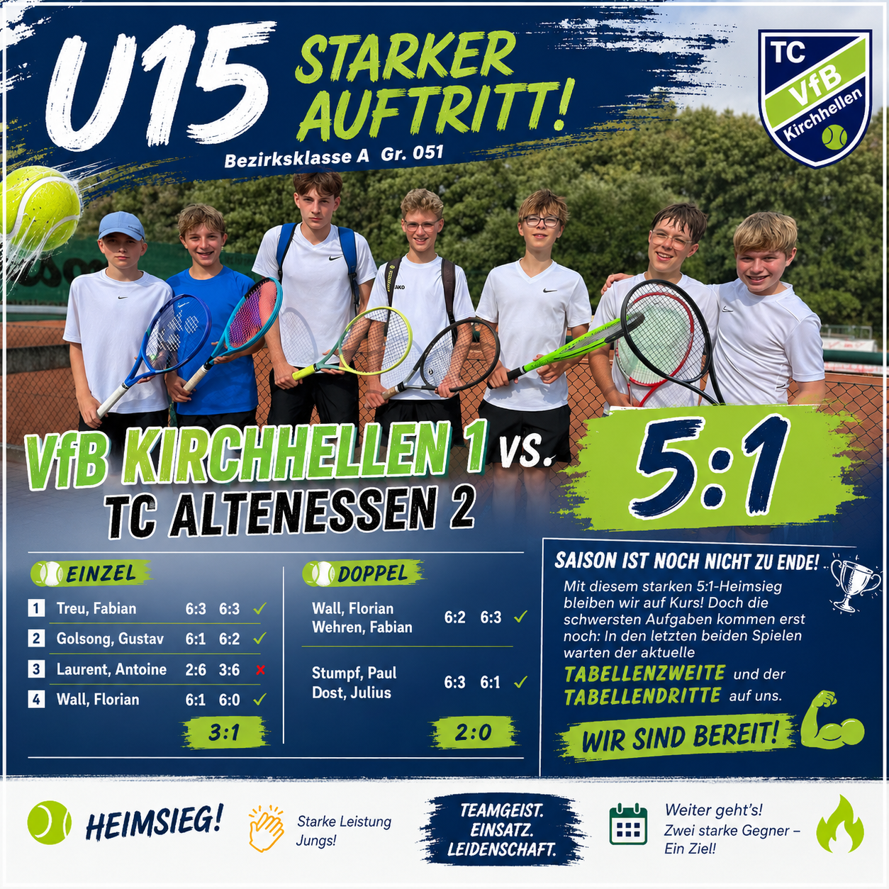 U15 gewinnt deutlich