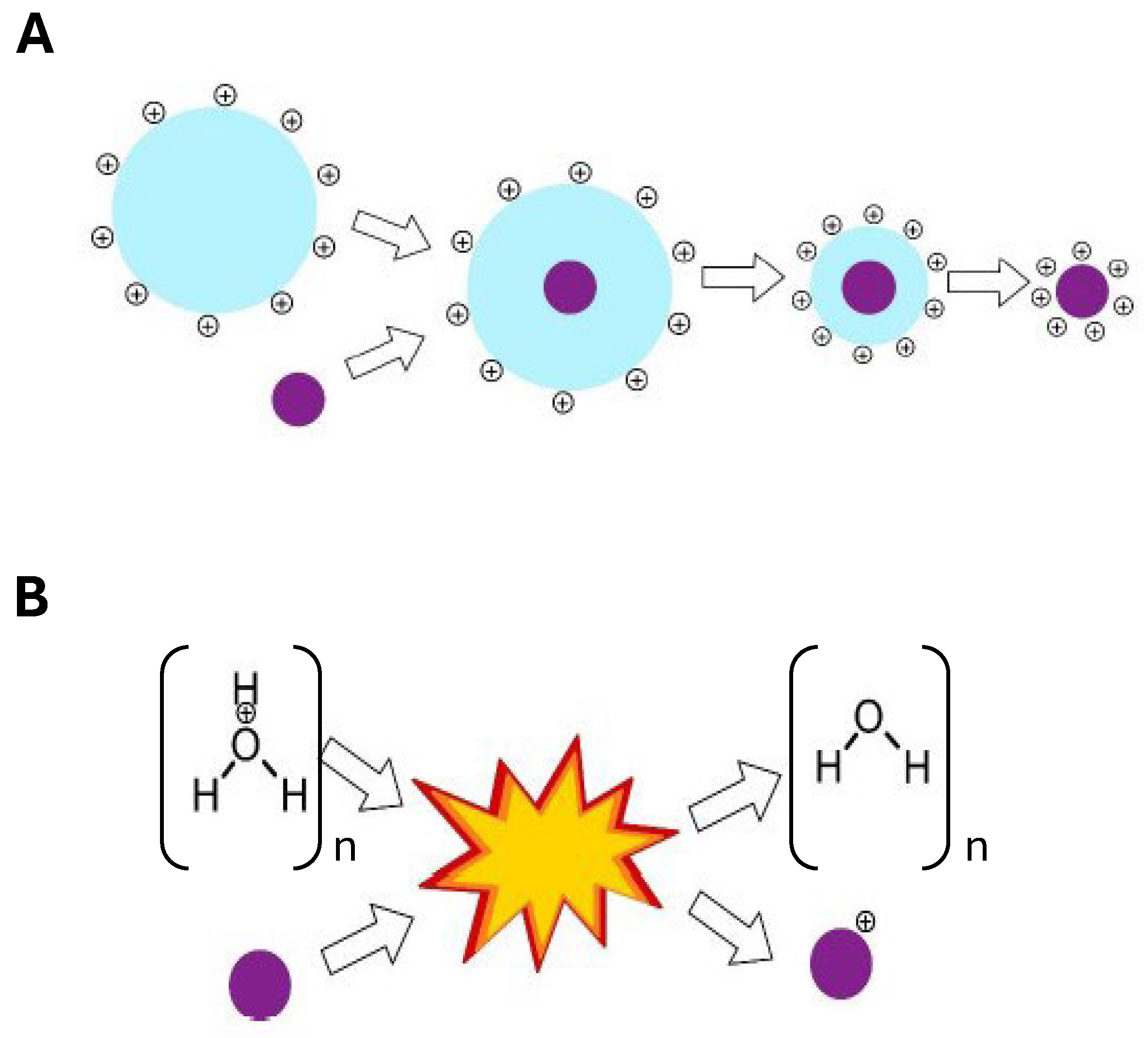 Secondary Electrospray Ionization Mass Spectrometry for Volatile Analysis: Current Challenges and Emerging Solutions