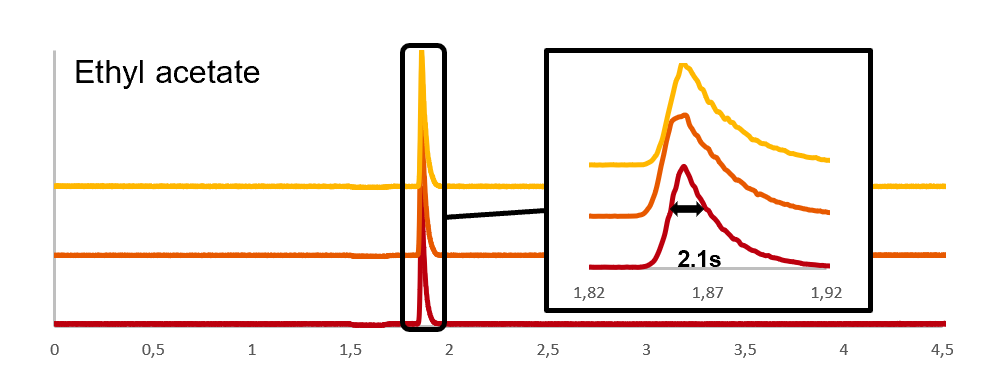 Grafico Ethyl acetate.png