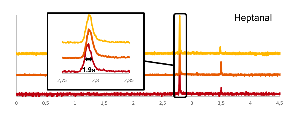 Grafico Heptanal.png