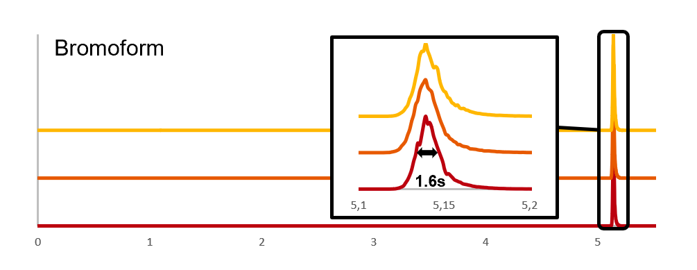 Grafico Bromoform.png