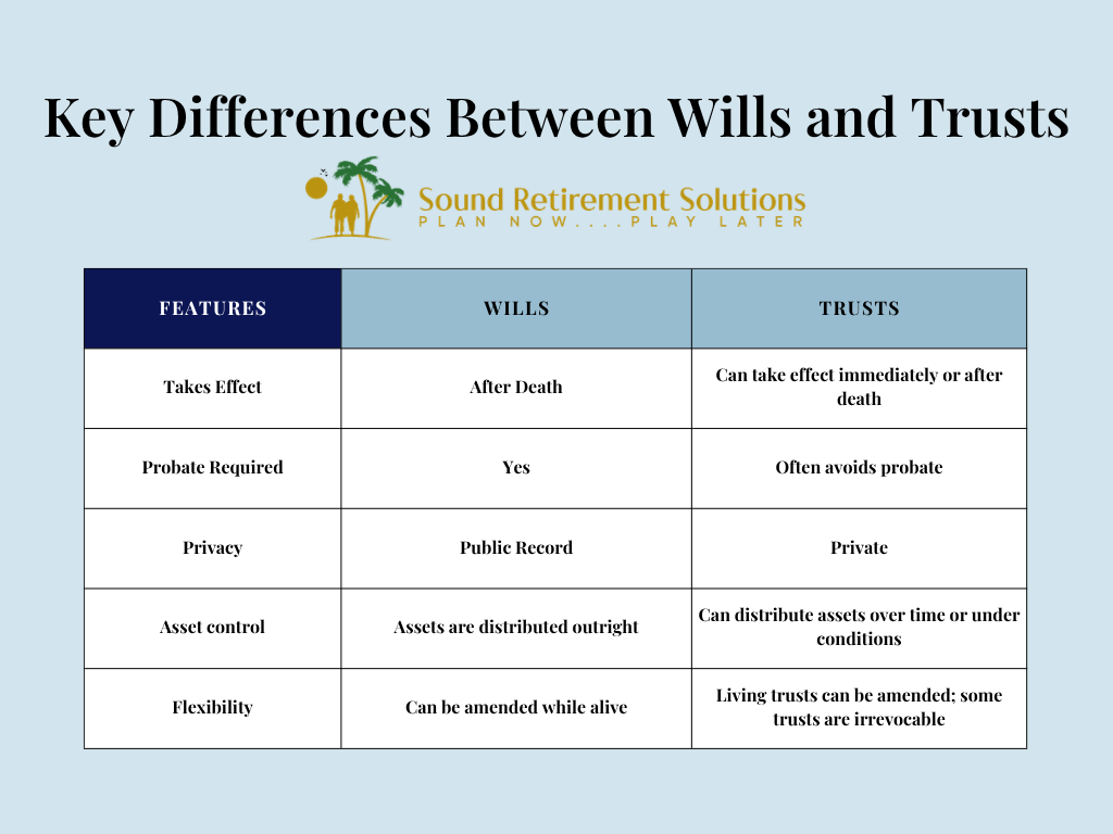 Wills+VS+Trusts.png
