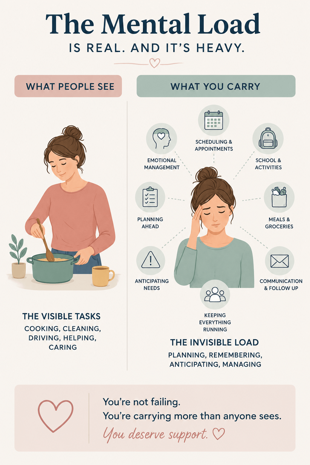 mental load of parenting examples