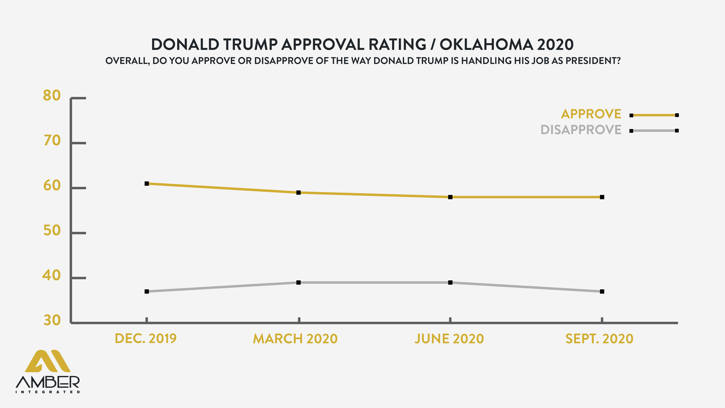 2020 Presidential Elections_Approve or Disapprove Trump_Line Graph-01.jpg
