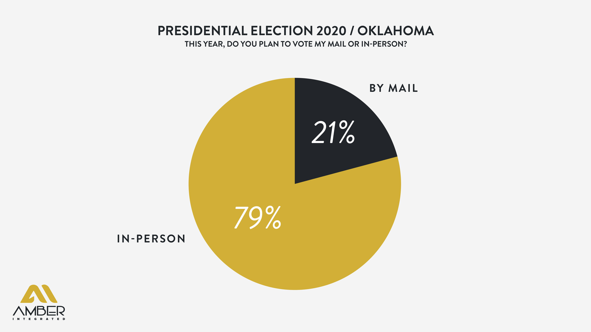 2020 Presidential Election_In person or by mail_Pie Chart-01.jpg