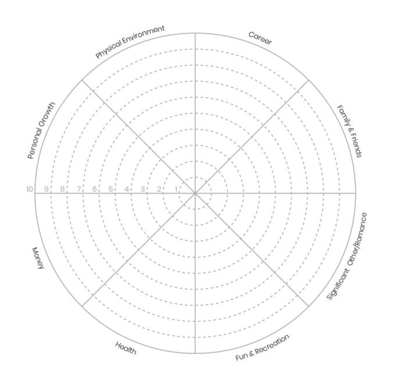 Self Coaching Activity: Drawing Balance in Work and Life — Dancing With Regard To Blank Wheel Of Life Template