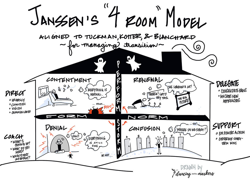 Facilitation Tips from the Book Don't Just Do Something, Stand There ...