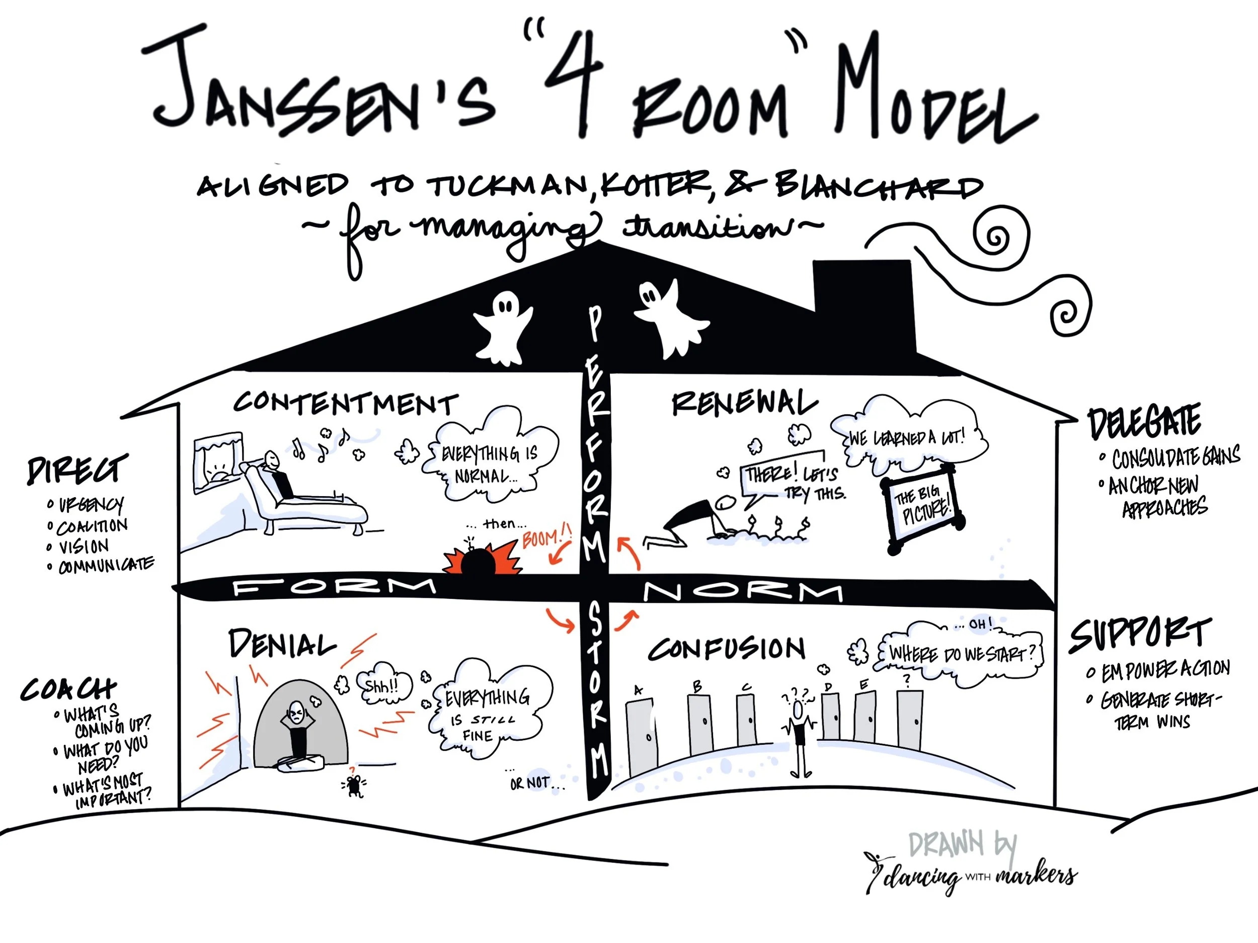 Leading Teams Leading Through Change — Dancing with Markers