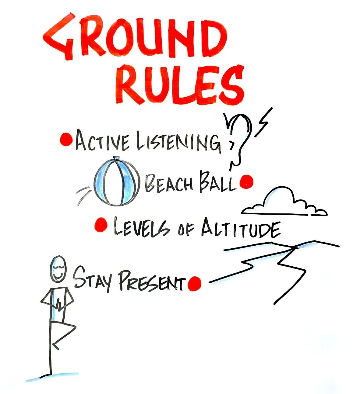 Designing Meeting Agreements with Visual Tools — Dancing with Markers