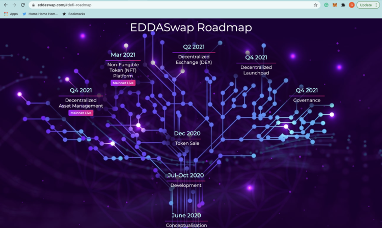 Roadmap for EDDA…