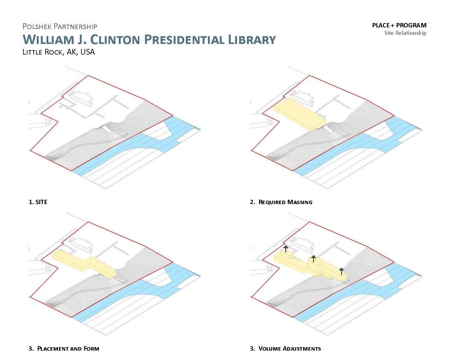 Clinton Presidential Library - Study