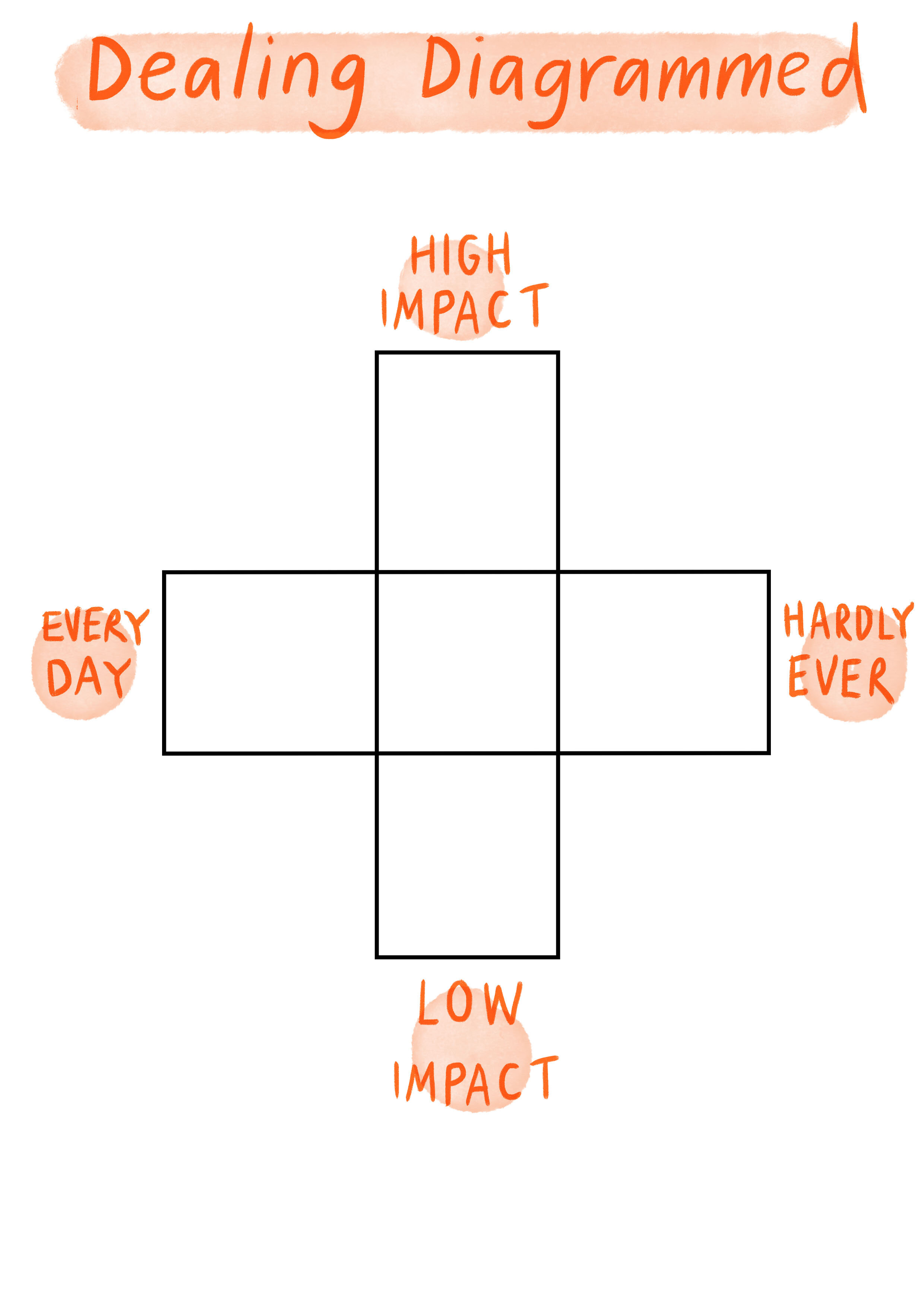 Dealing Diagrammed.jpg