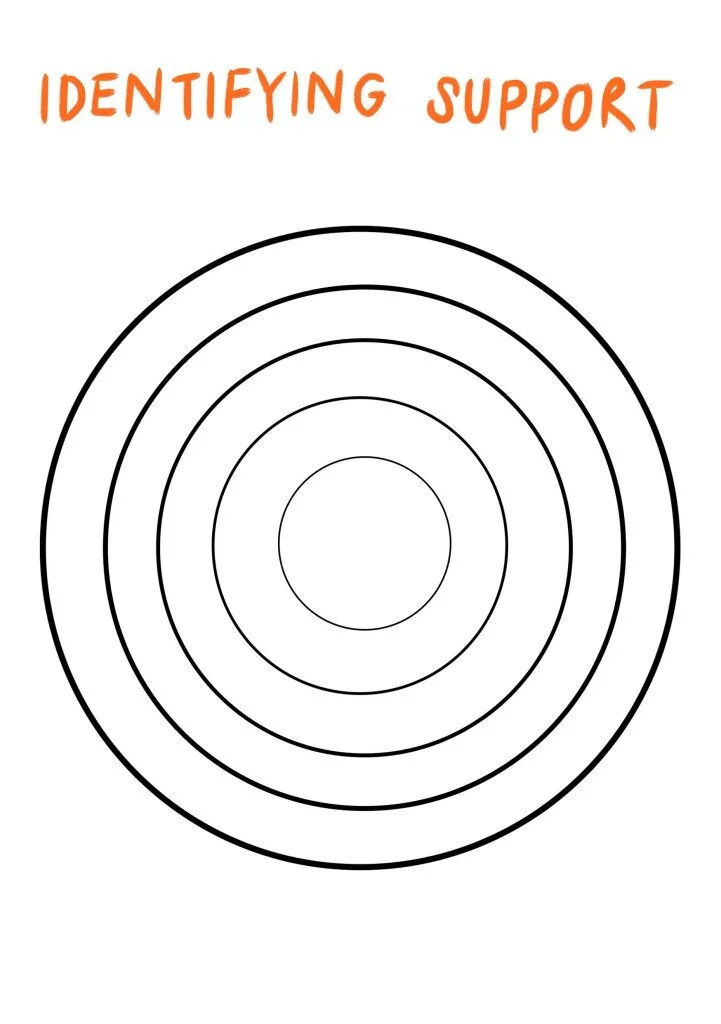 Support Circles — Brighter Futures Support Circles — Brighter Futures