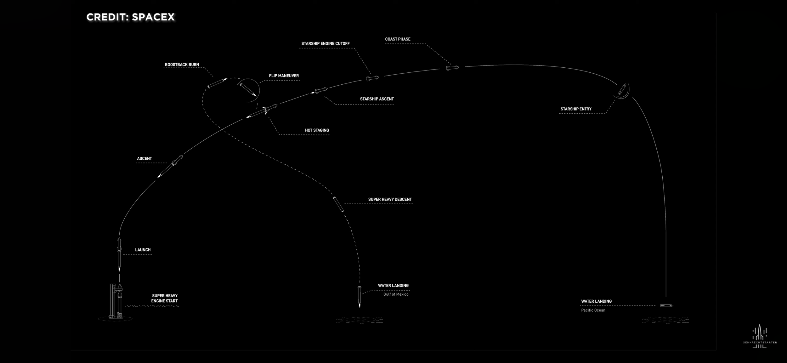 starship flightplan.PNG