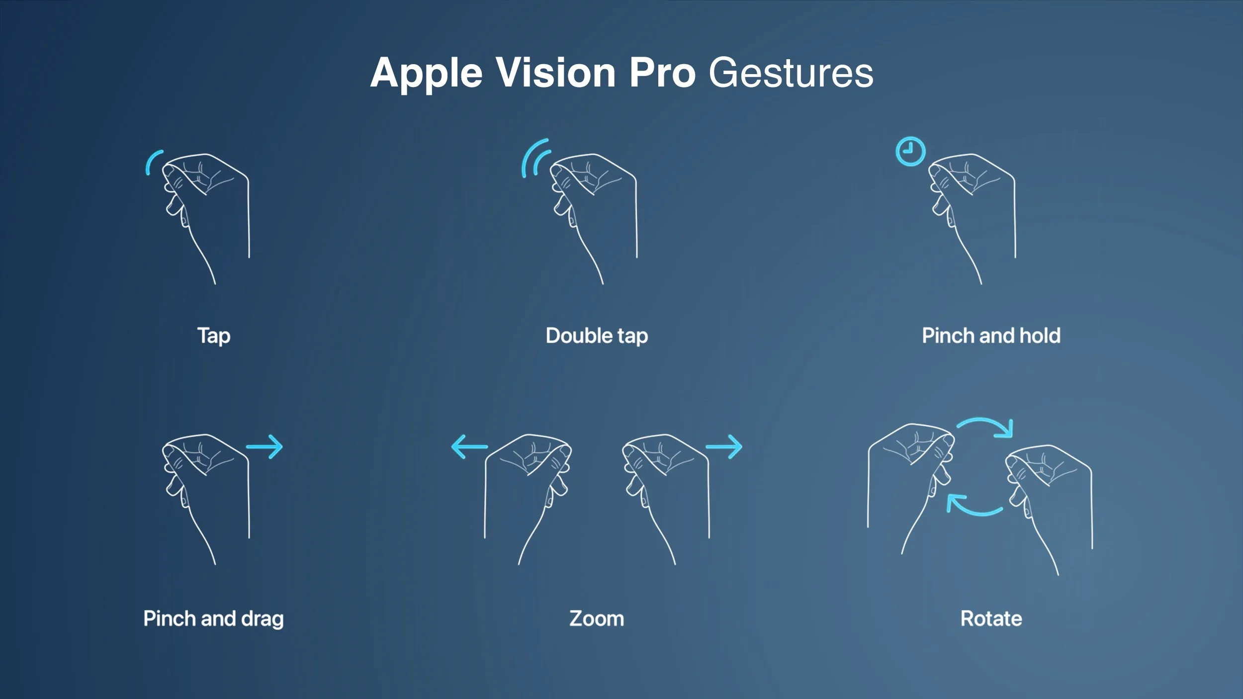 Apple-Vision-Pro-Gestures-Feature.jpg