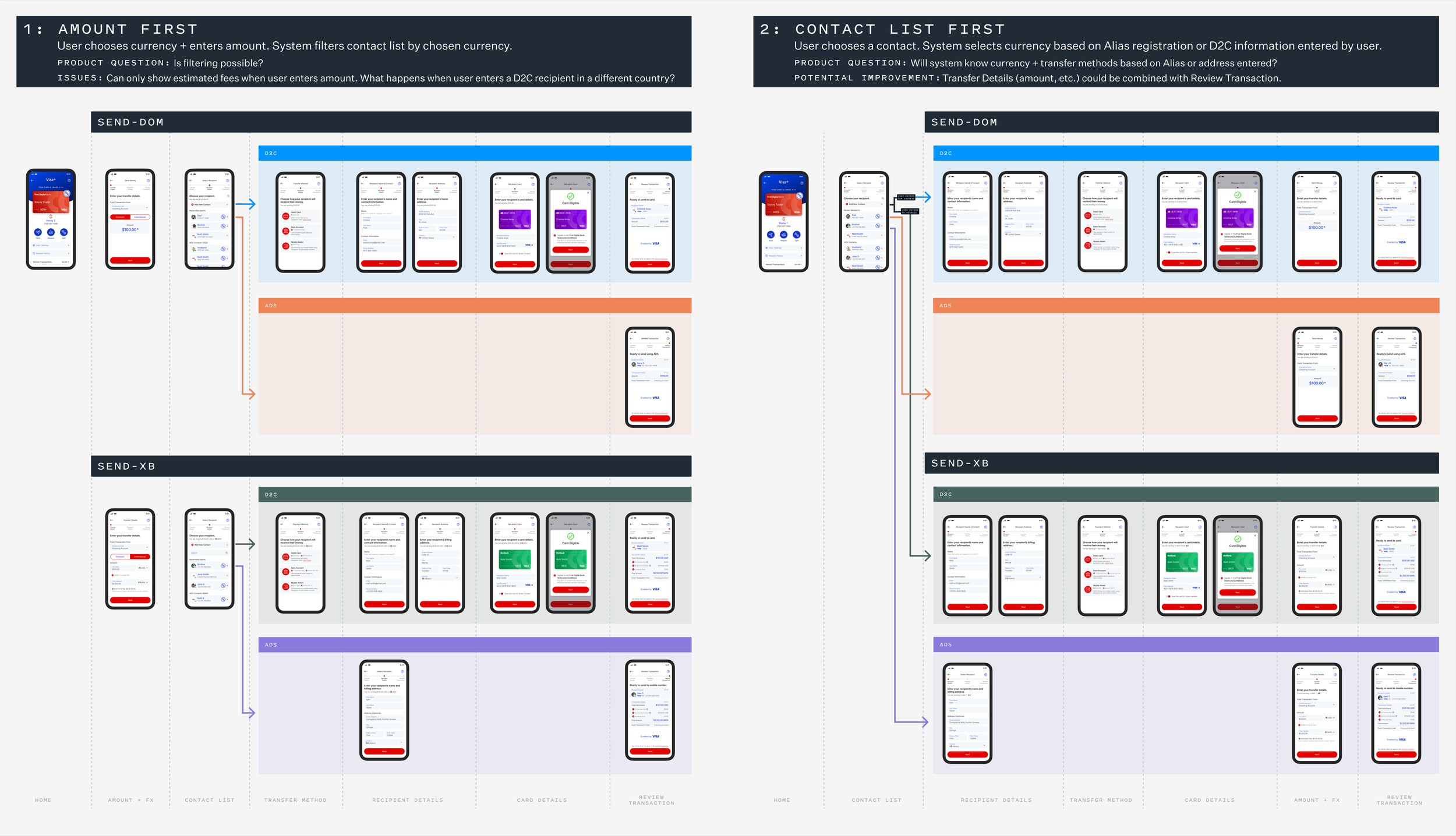 visa-workflow.png