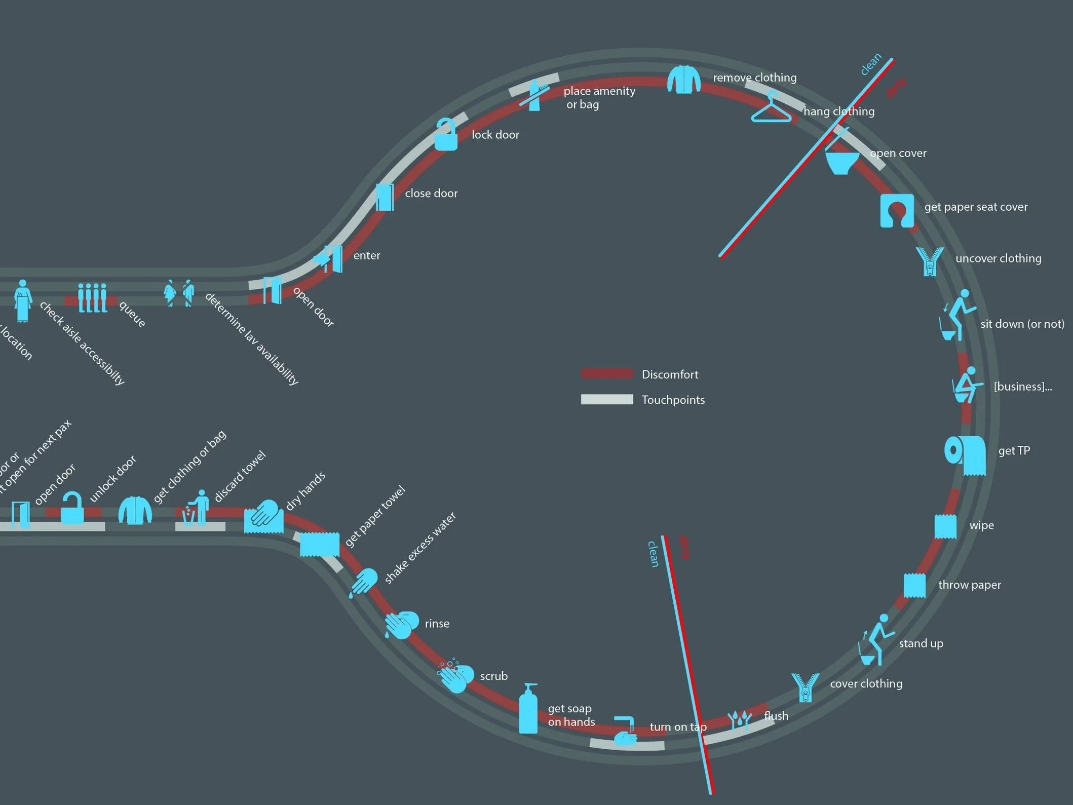 Understanding the user journey and diagnosing the key challenges that users face is the foundation to a solid UX strategy. I use systematic mapping to inform guiding principles and to identify key moments when design can elevate the user experience.…