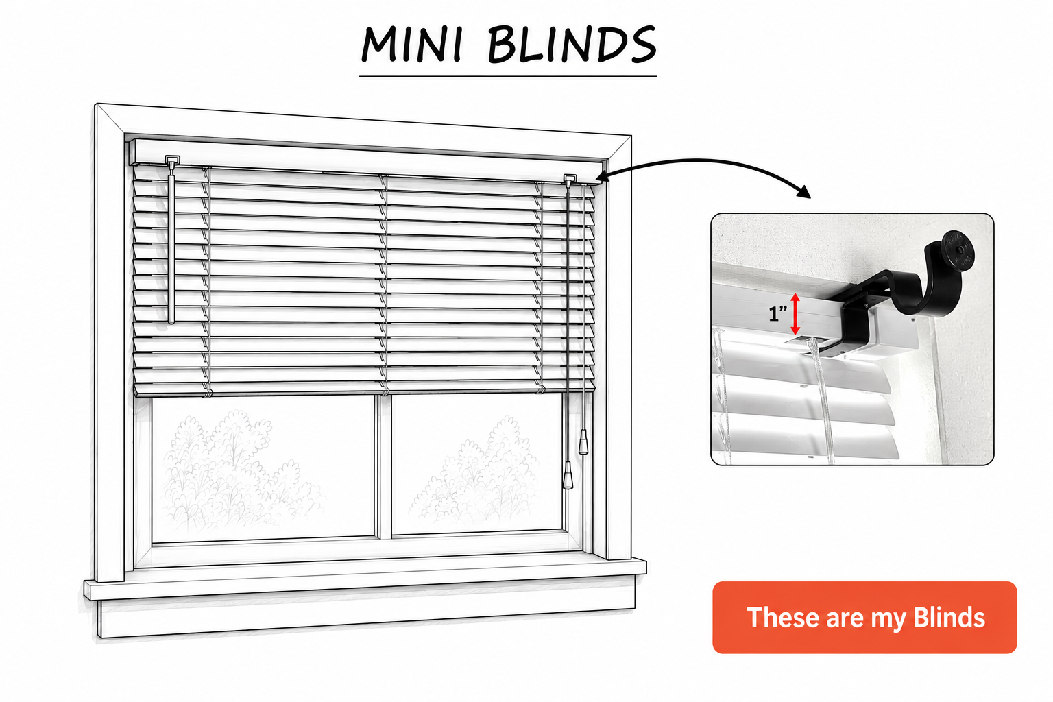 Renter friendly NoNo Bracket no drill curtain rod bracket attached to mini blinds, hangs curtains without drilling or damage to walls or trim.
