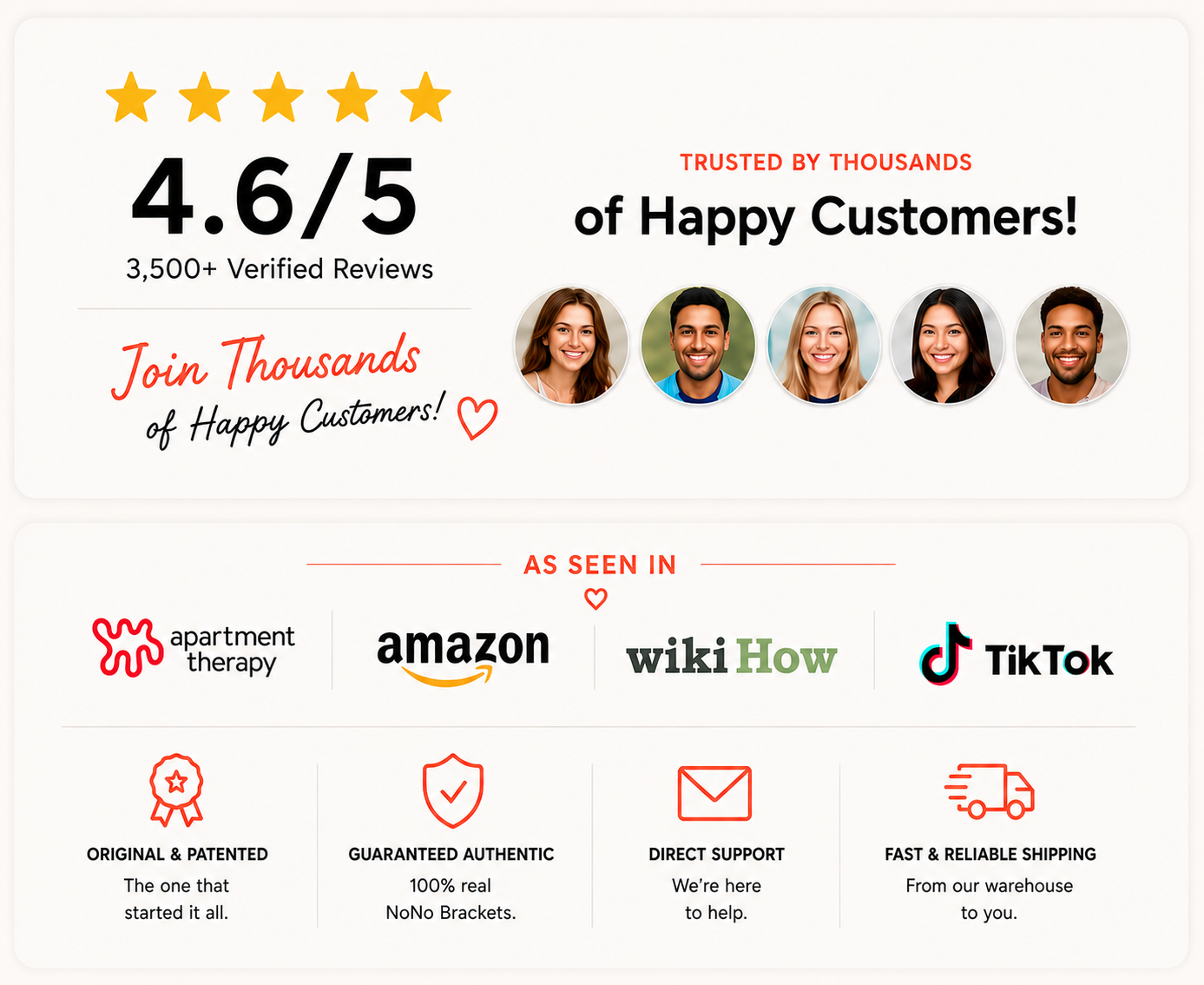 NoNo Bracket trust section showing 4.6 out of 5 customer rating with 3,500 verified reviews, featured on Apartment Therapy, Amazon, wikiHow, and TikTok, plus original patented product, authentic guarantee, customer support, and fast shipping.