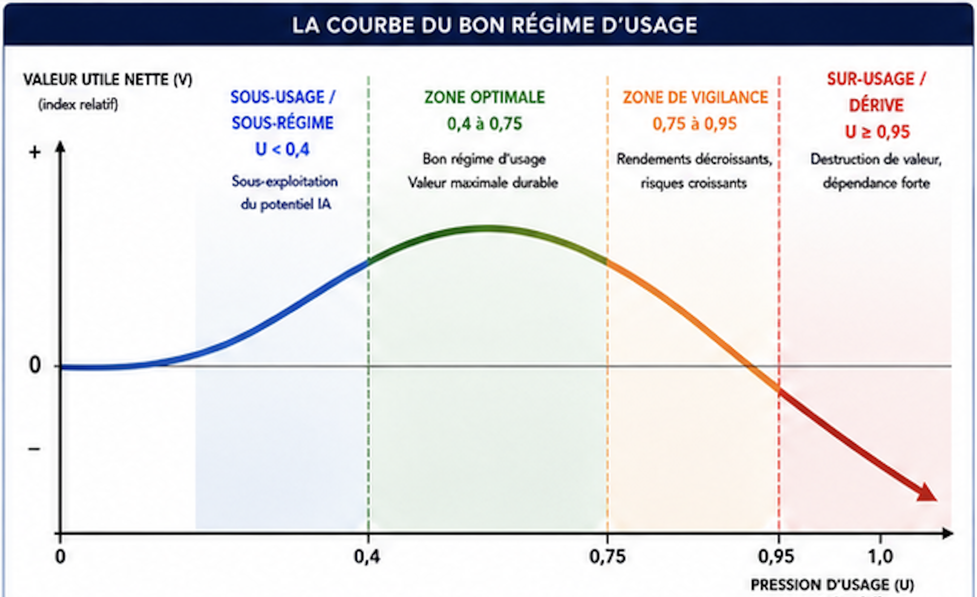 Analyse de votre portefeuille d'application  IA